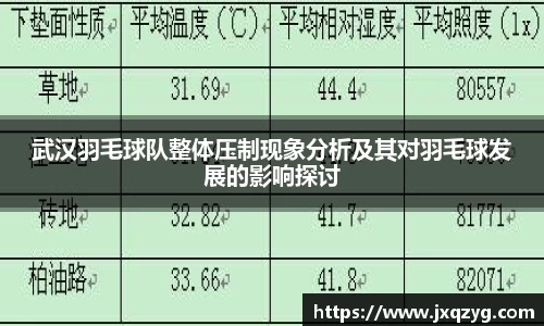 武汉羽毛球队整体压制现象分析及其对羽毛球发展的影响探讨