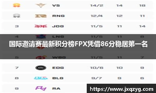 国际邀请赛最新积分榜FPX凭借86分稳居第一名