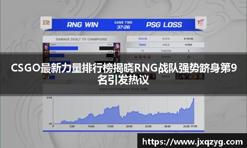 CSGO最新力量排行榜揭晓RNG战队强势跻身第9名引发热议