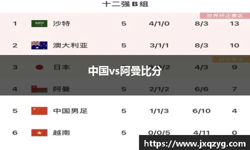 中国vs阿曼比分