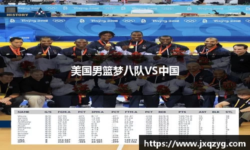 美国男篮梦八队VS中国