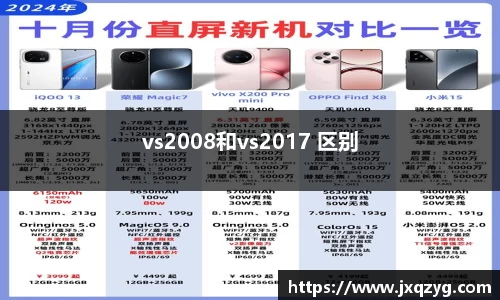 vs2008和vs2017 区别