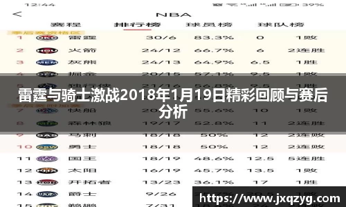雷霆与骑士激战2018年1月19日精彩回顾与赛后分析