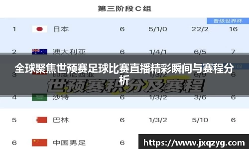 全球聚焦世预赛足球比赛直播精彩瞬间与赛程分析